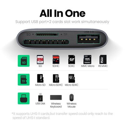 UGREEN CM387 (80798) 3-in-1 USB C SD Card Reader